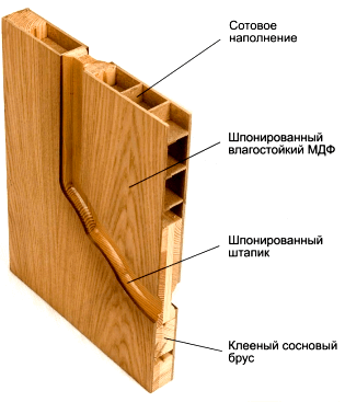 Дверной штапик из мдф